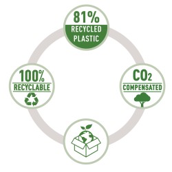 Zszywacz nożycowy Fashion ECO Rapid, czarny, 5 lat gwarancji, 20 kartek